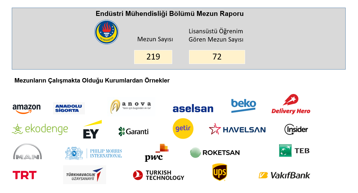 mezun raporu