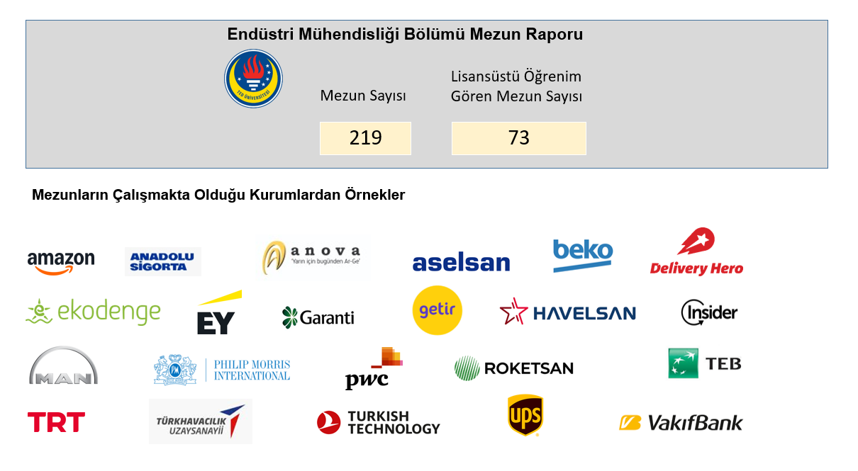 mezun raporu